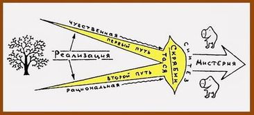 ...схема наглядная ... до неприличия...